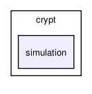 /tmp/release_2.0/cell_based/src/crypt/simulation/