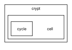 /tmp/release_2.0/cell_based/src/crypt/cell/