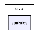 /tmp/release_2.0/cell_based/src/crypt/statistics/