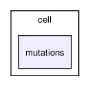 /tmp/release_2.0/cell_based/src/tissue/cell/mutations/