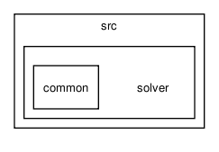 /tmp/release_2.0/pde/src/solver/