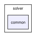 /tmp/release_2.0/pde/src/solver/common/