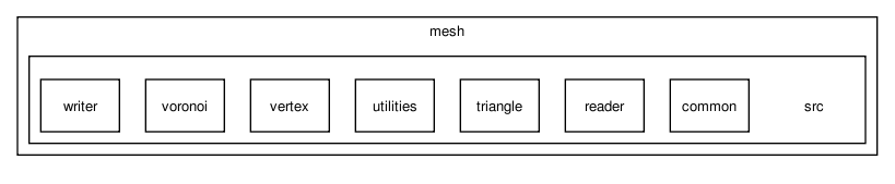 /tmp/release_2.0/mesh/src/