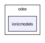 /tmp/release_2.0/heart/src/odes/ionicmodels/