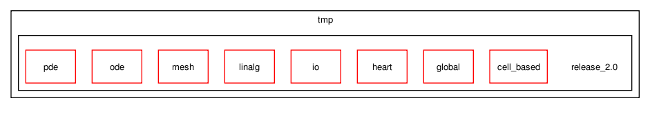 /tmp/release_2.0/