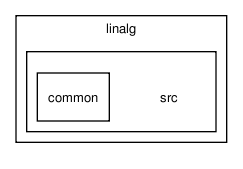 /tmp/release_2.0/linalg/src/