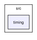 /tmp/release_2.0/global/src/timing/