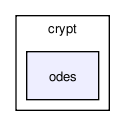 /tmp/release_2.0/cell_based/src/crypt/odes/