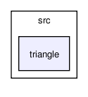 /tmp/release_2.0/mesh/src/triangle/