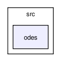 /tmp/release_2.0/cell_based/src/odes/