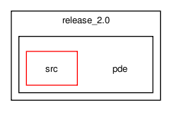 /tmp/release_2.0/pde/