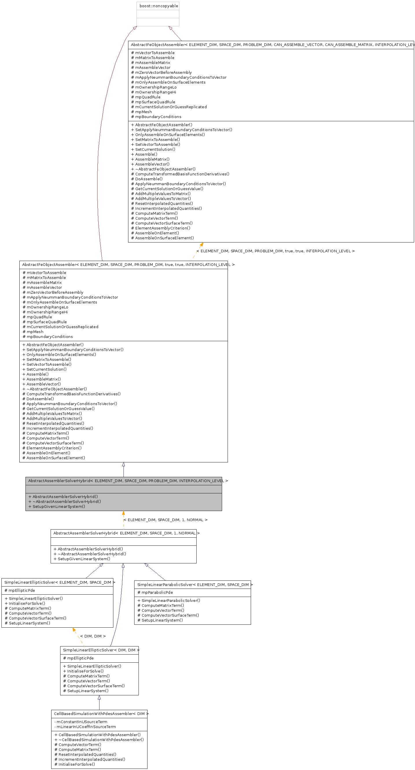 Inheritance graph