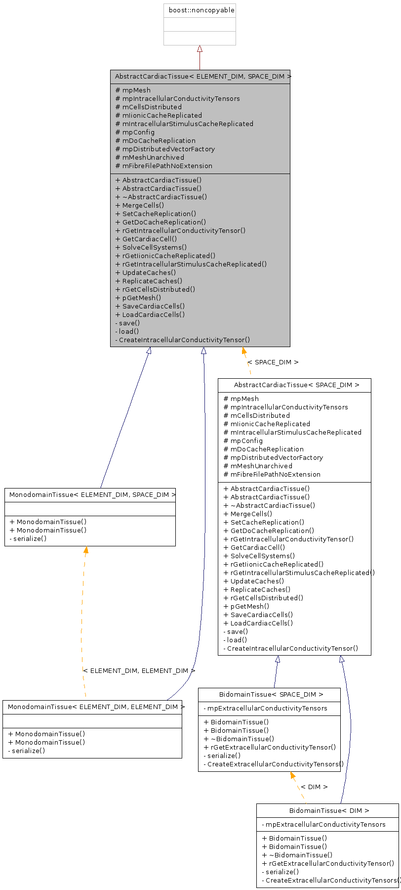 Inheritance graph