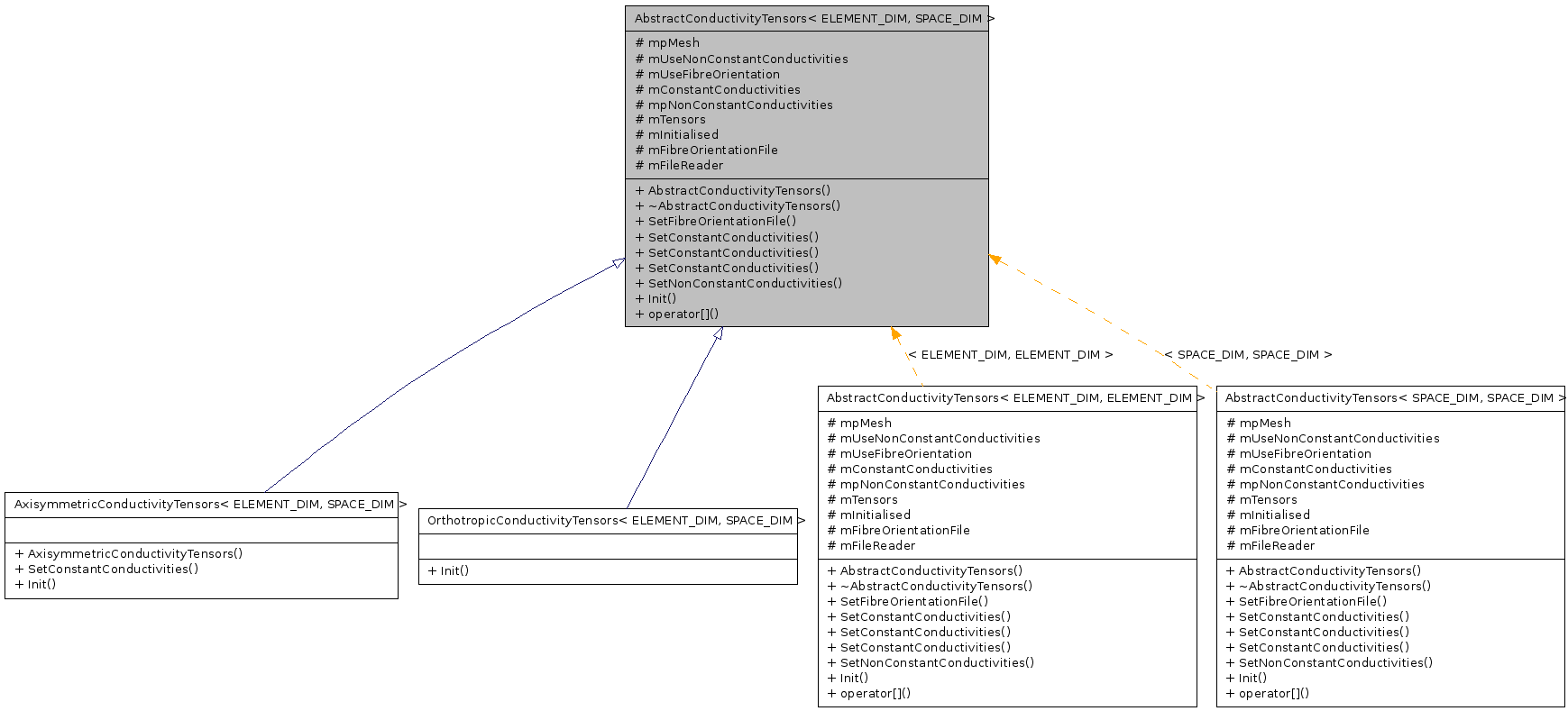 Inheritance graph