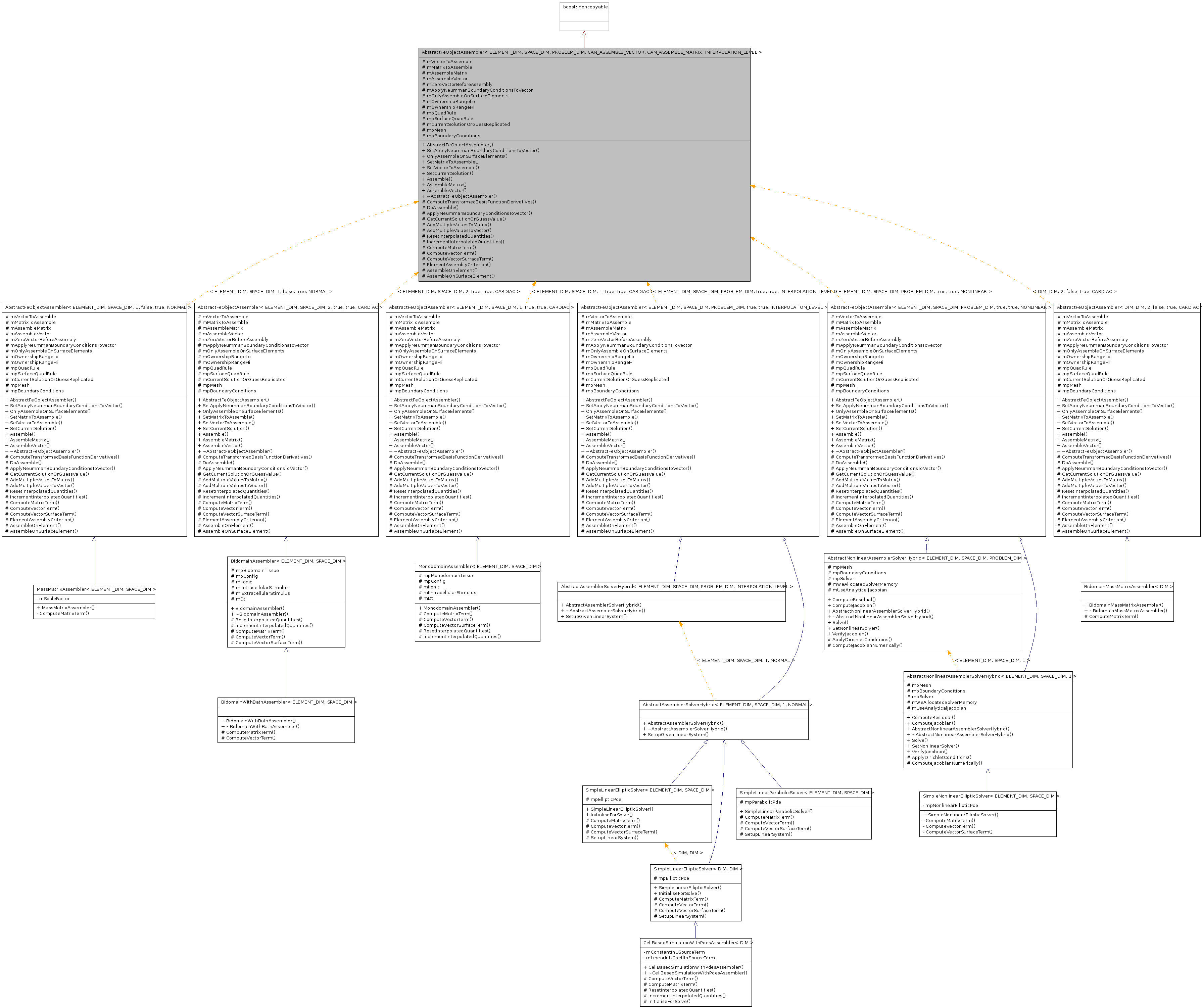 Inheritance graph