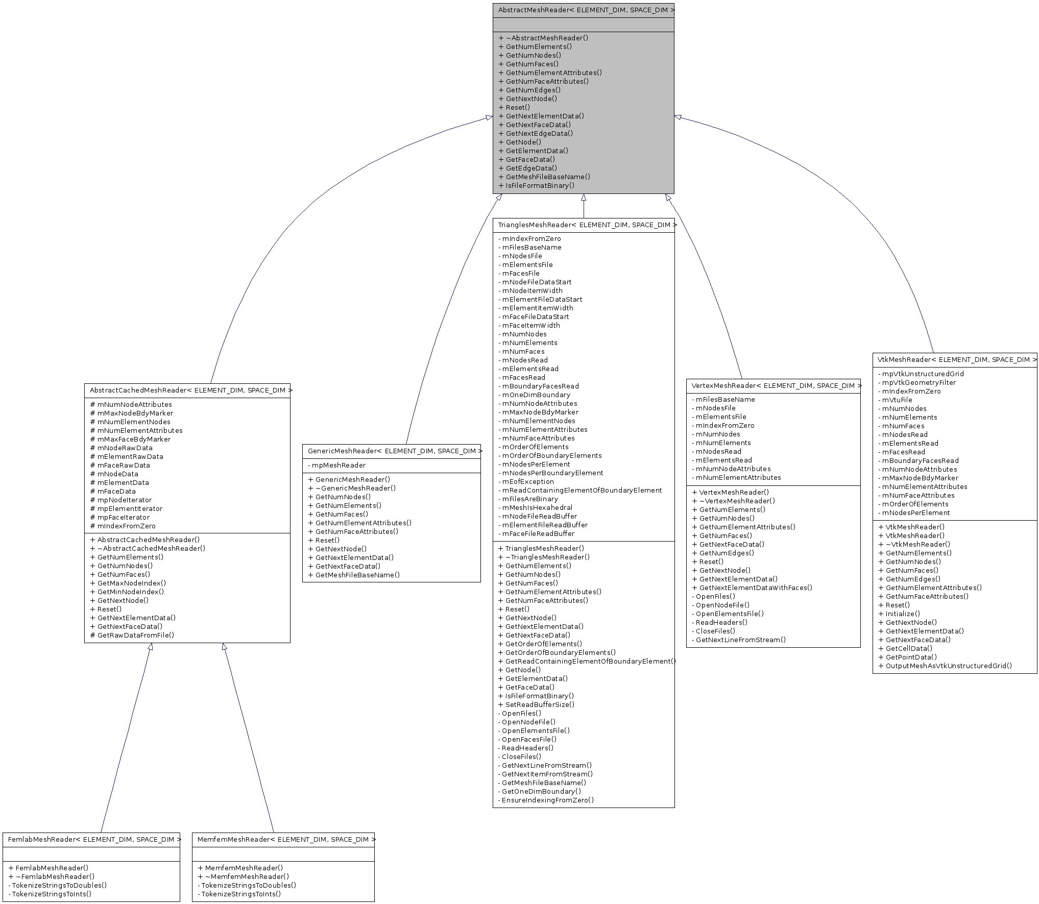 Inheritance graph