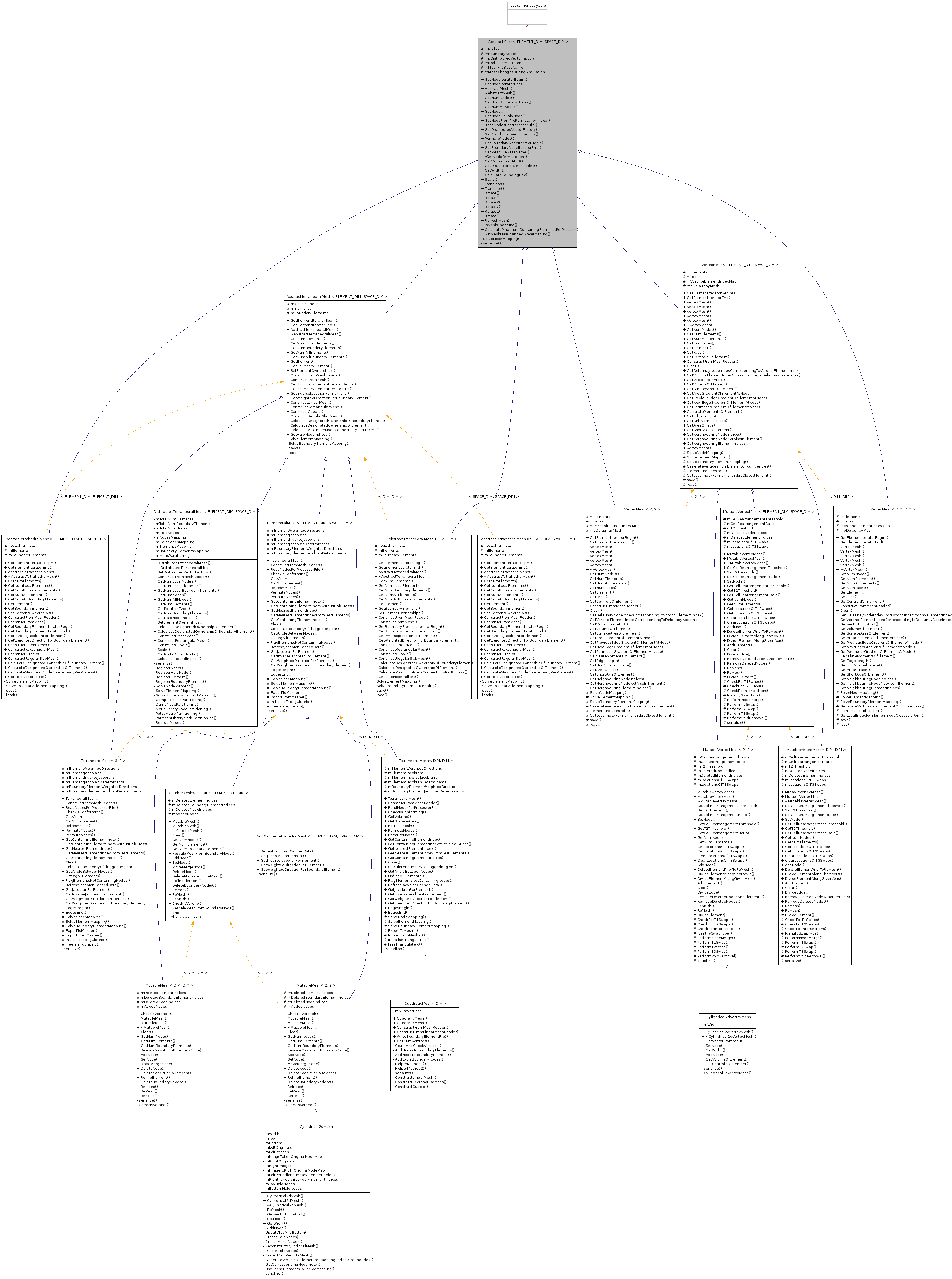 Inheritance graph