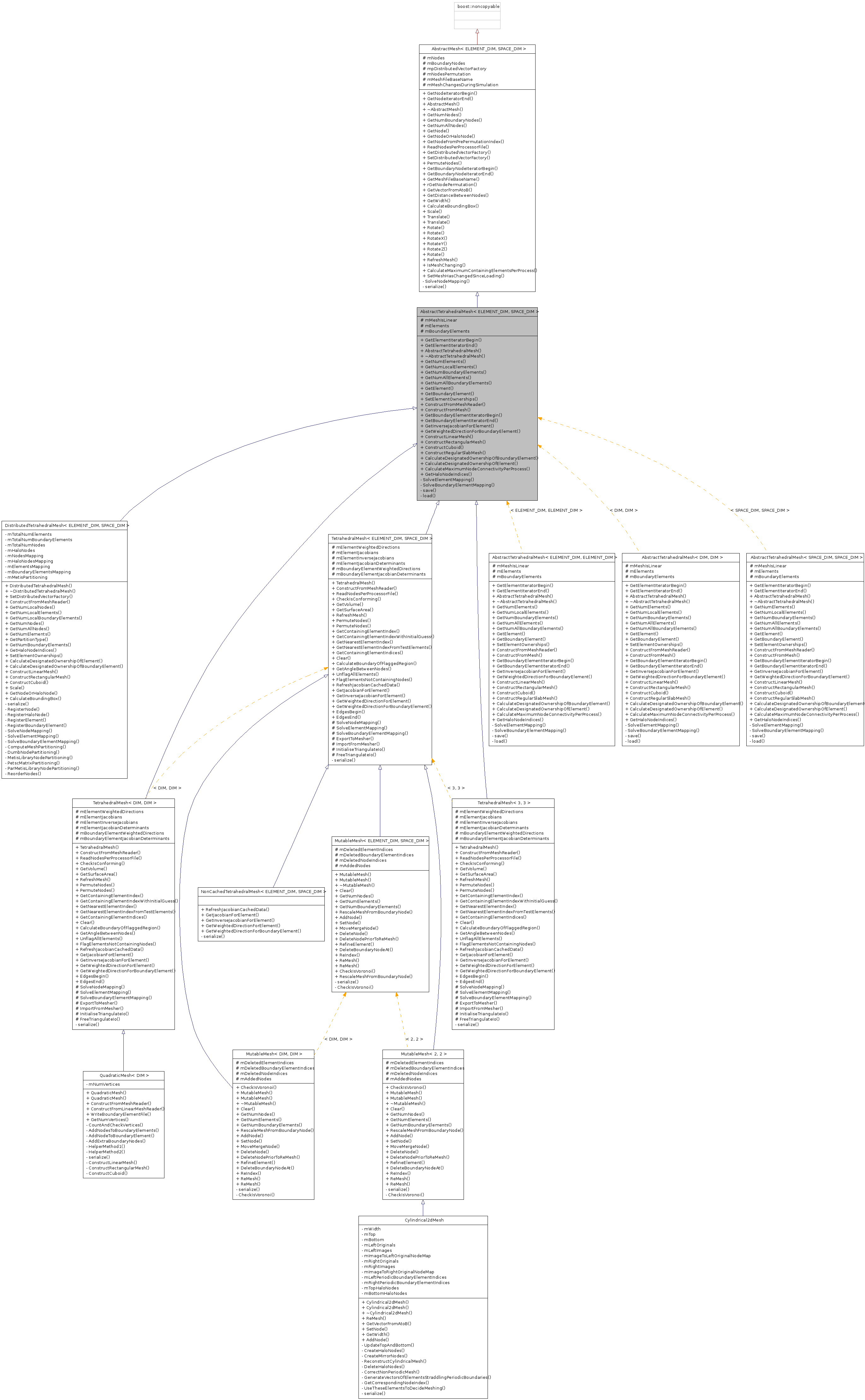 Inheritance graph