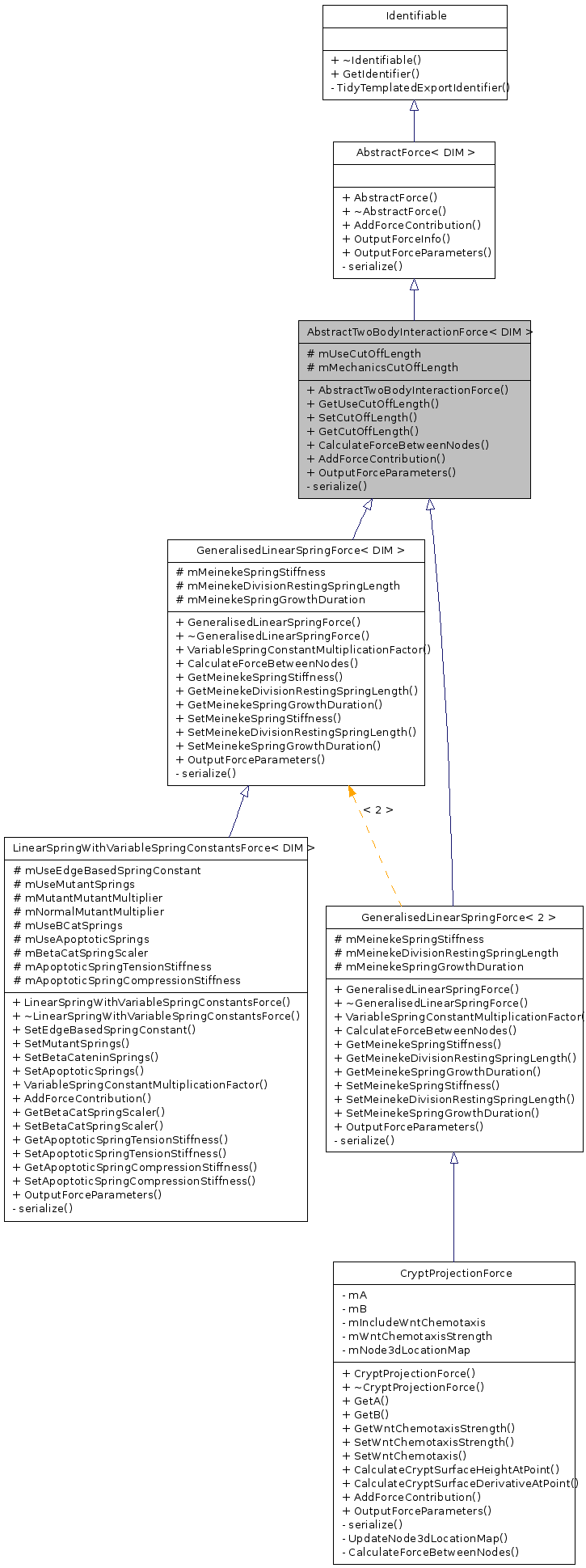 Inheritance graph