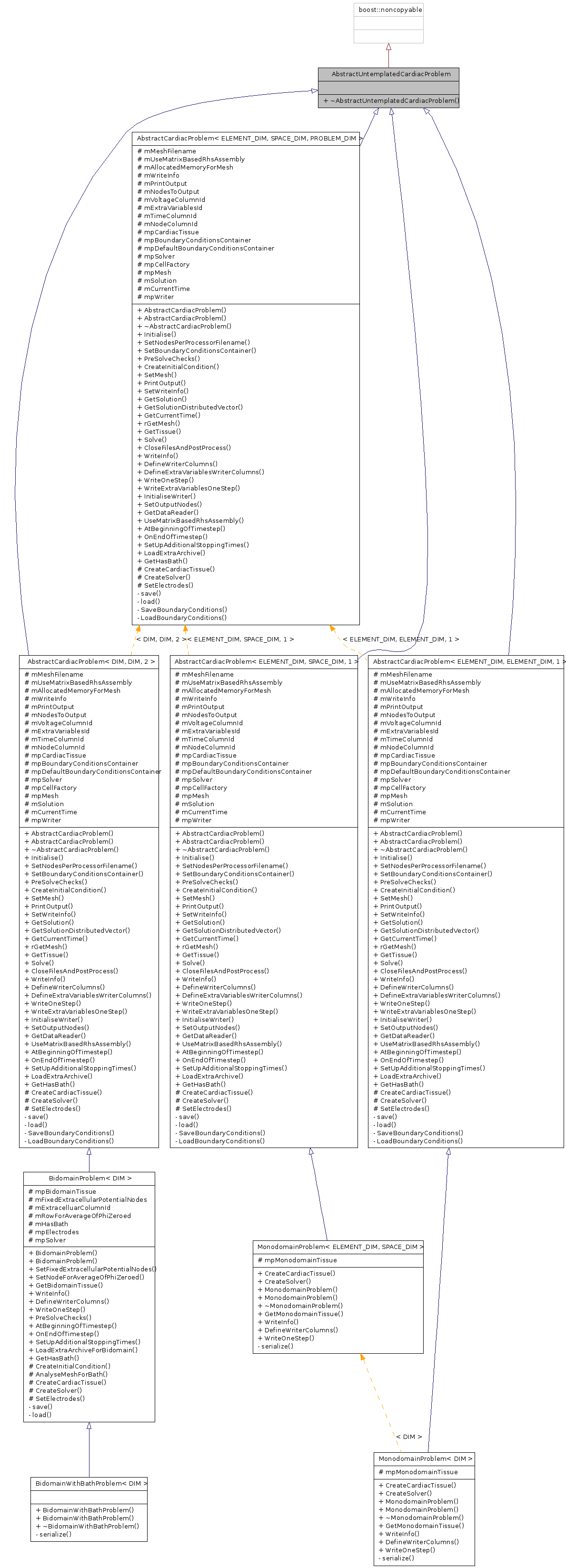 Inheritance graph