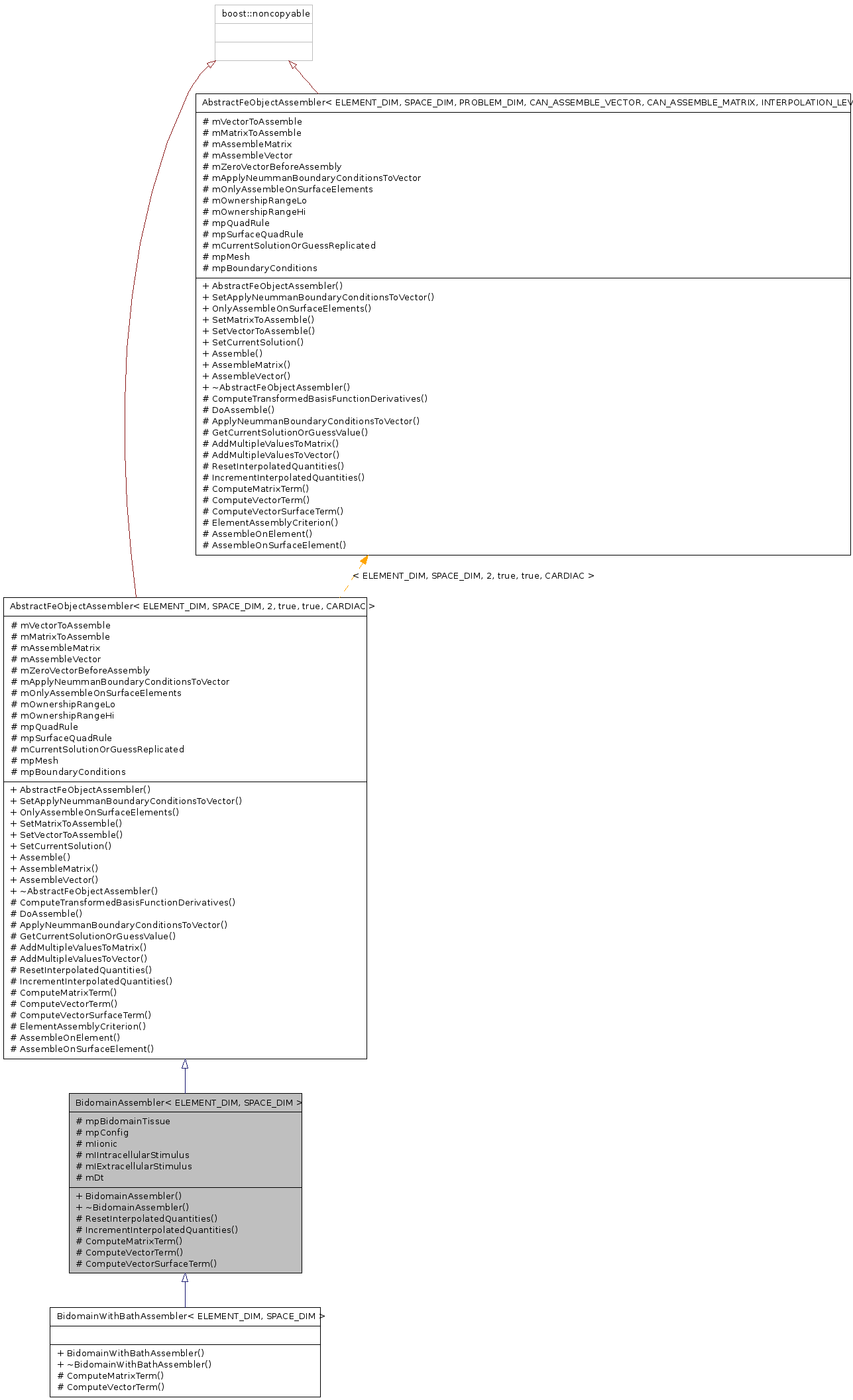 Inheritance graph