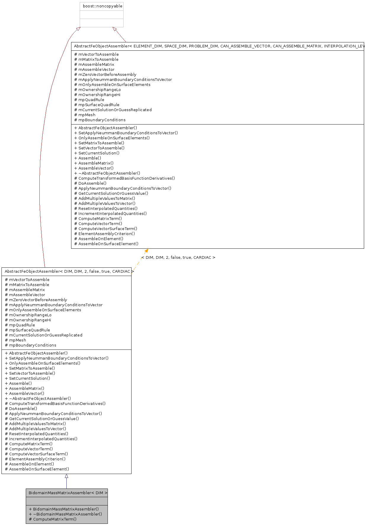 Inheritance graph