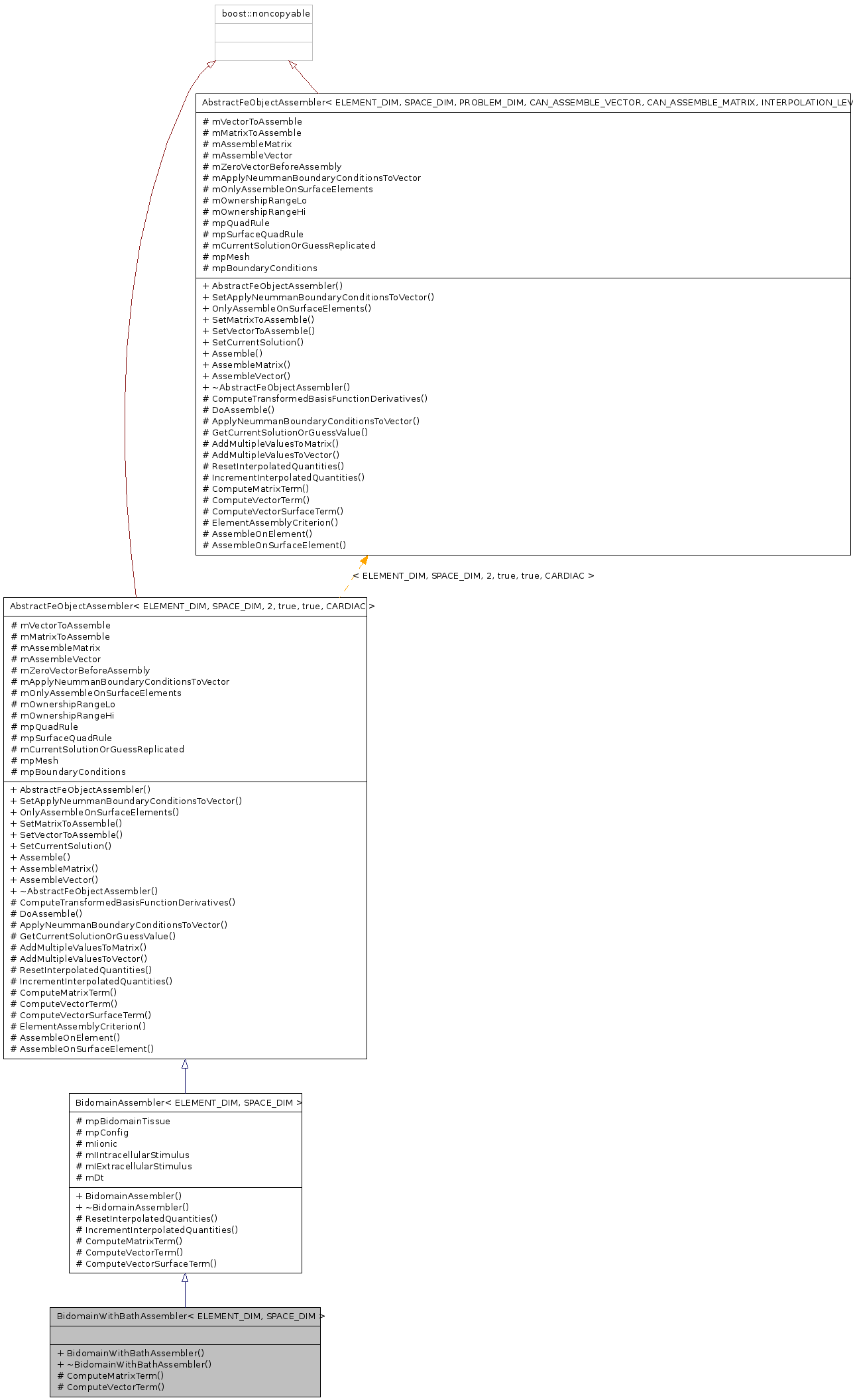 Inheritance graph