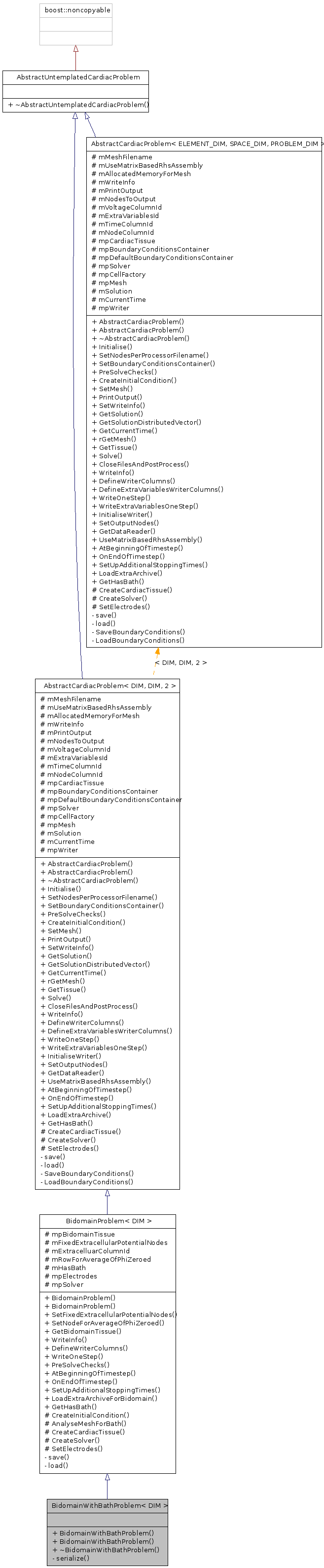 Inheritance graph