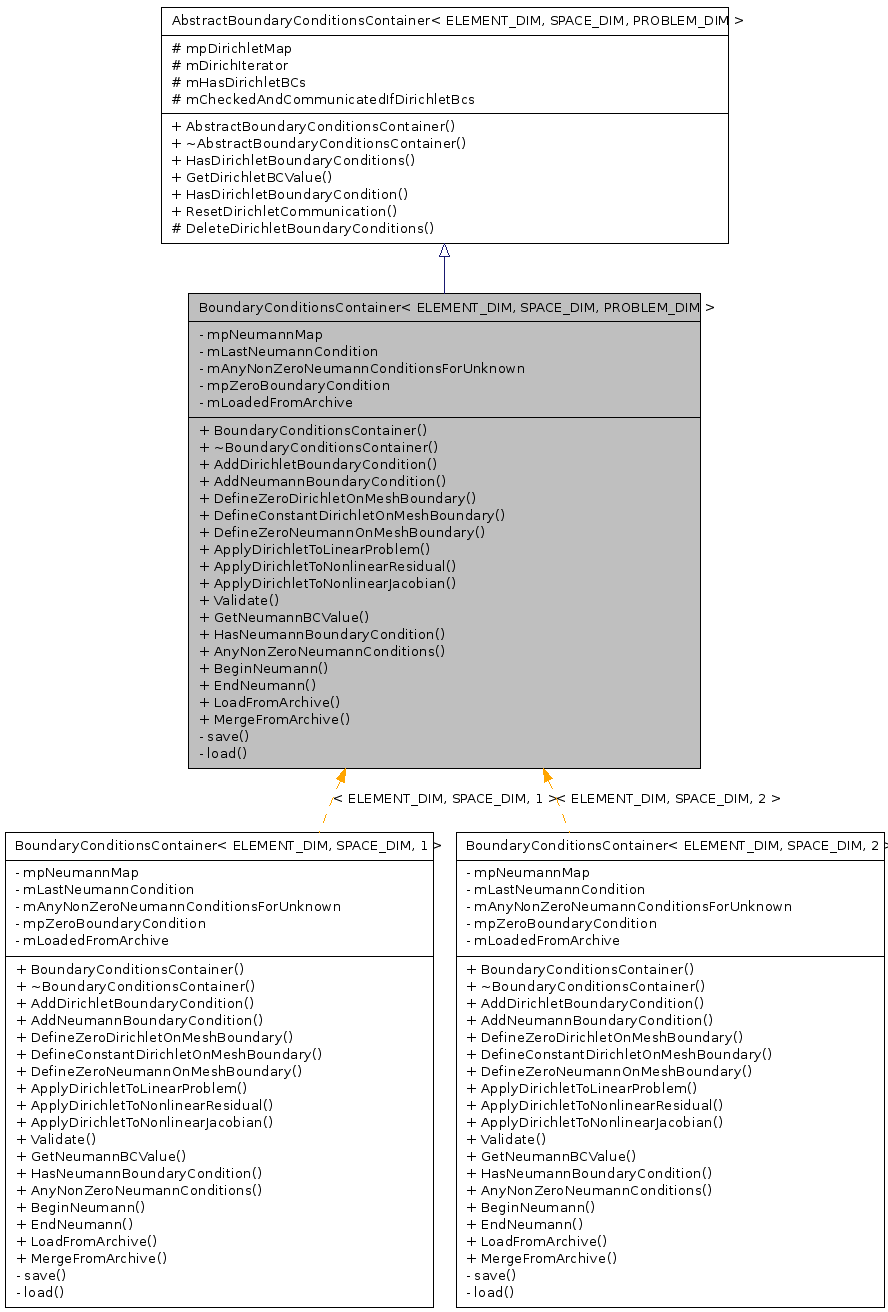 Inheritance graph