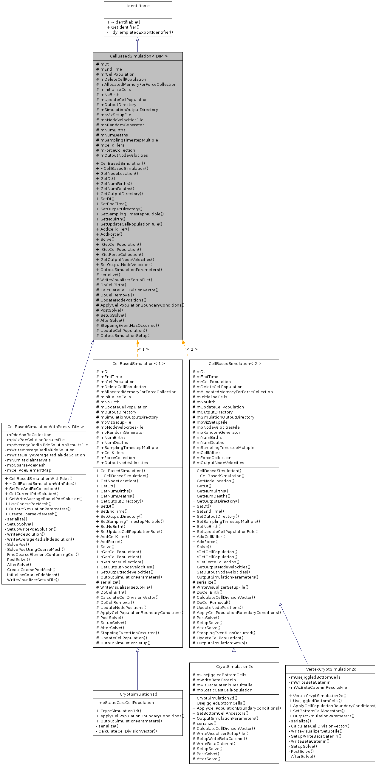 Inheritance graph