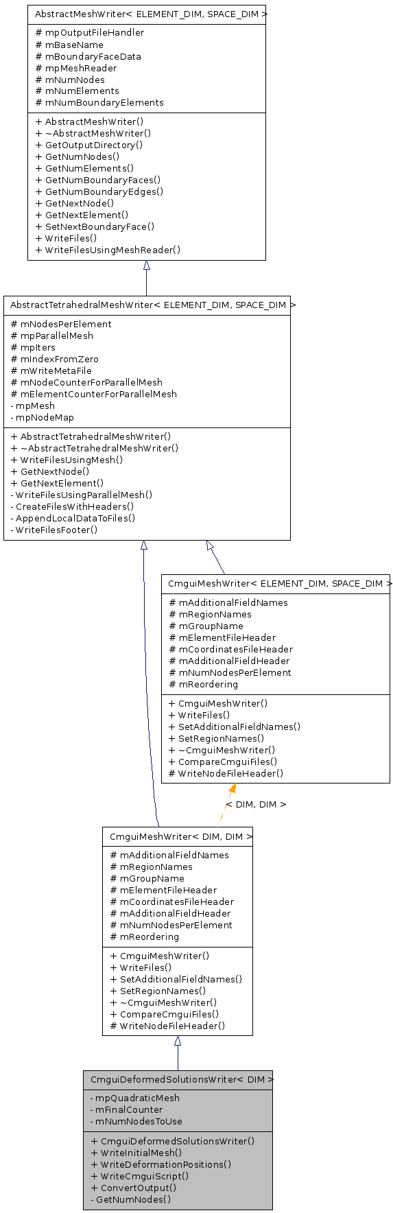 Inheritance graph