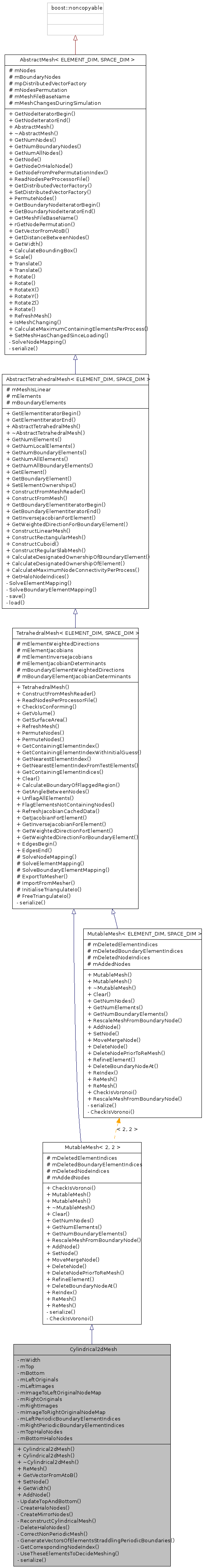 Inheritance graph