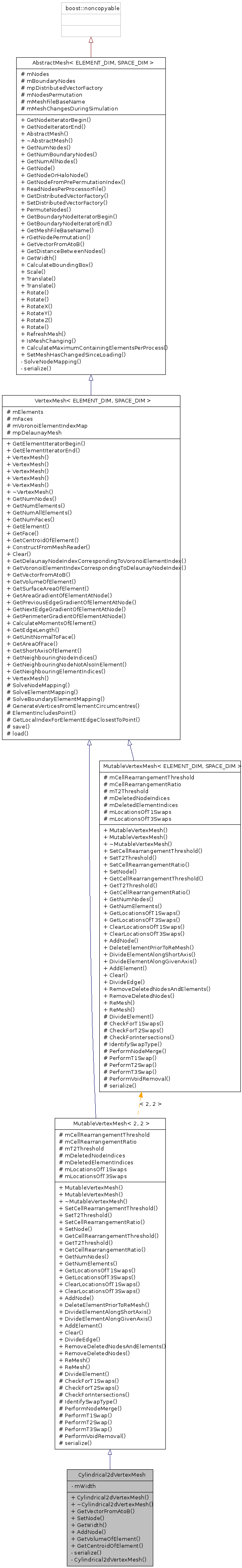 Inheritance graph