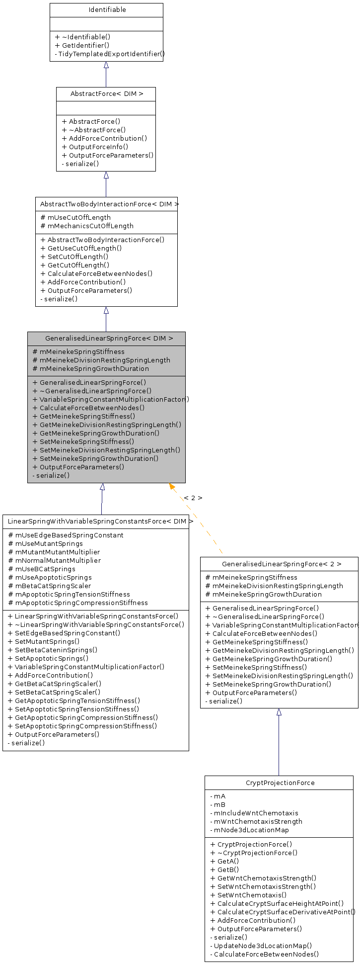 Inheritance graph