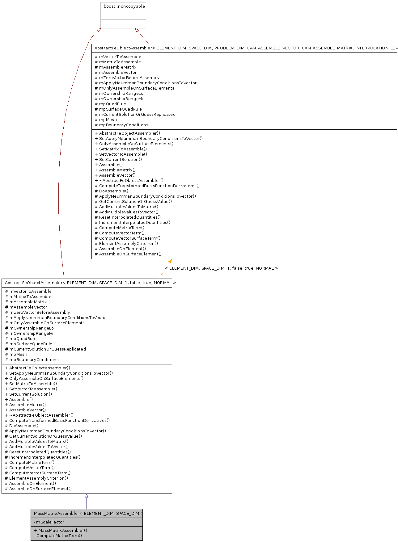 Inheritance graph