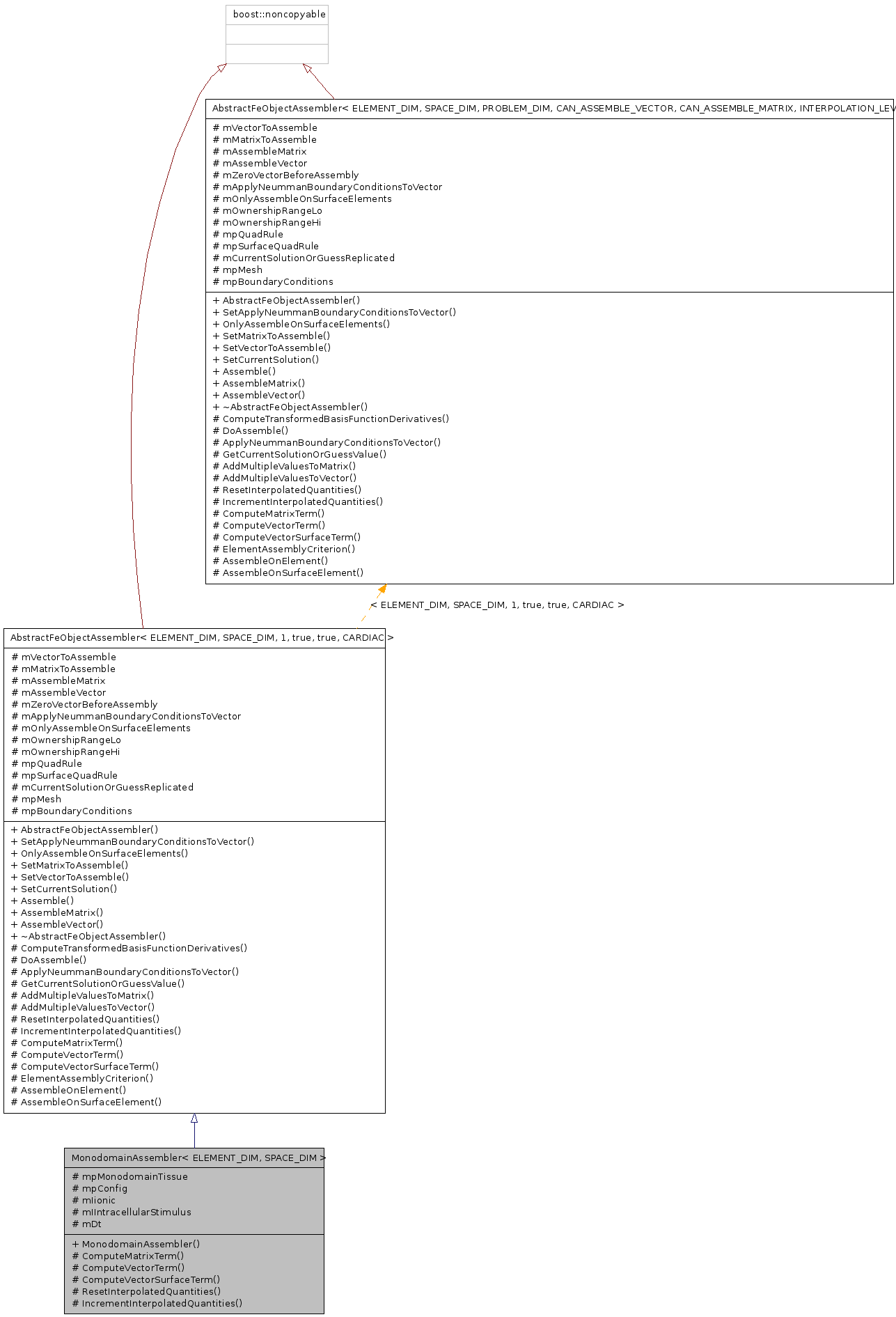 Inheritance graph