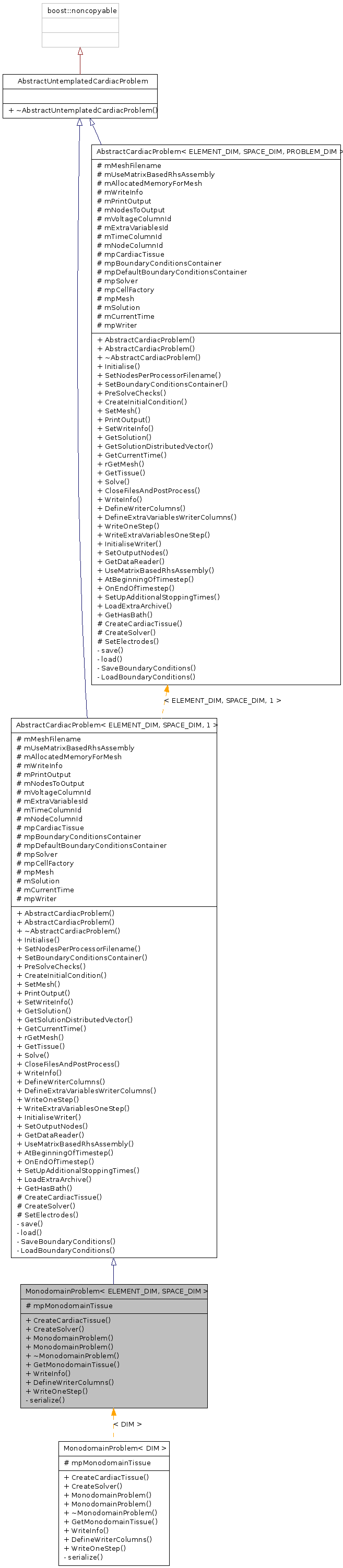 Inheritance graph