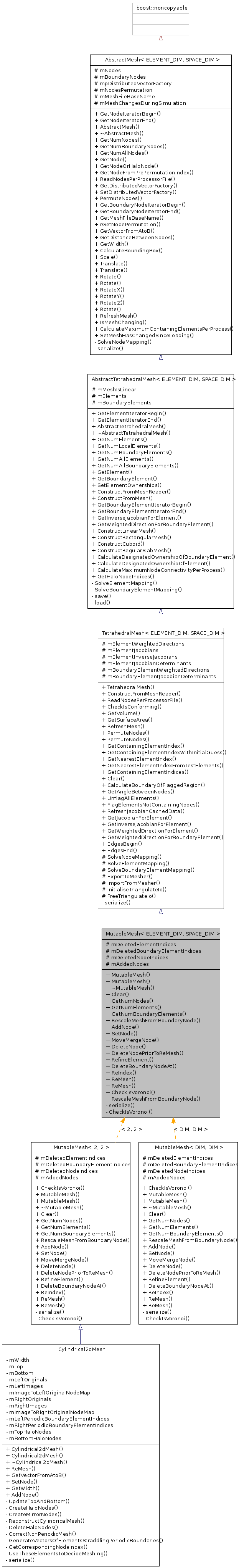 Inheritance graph