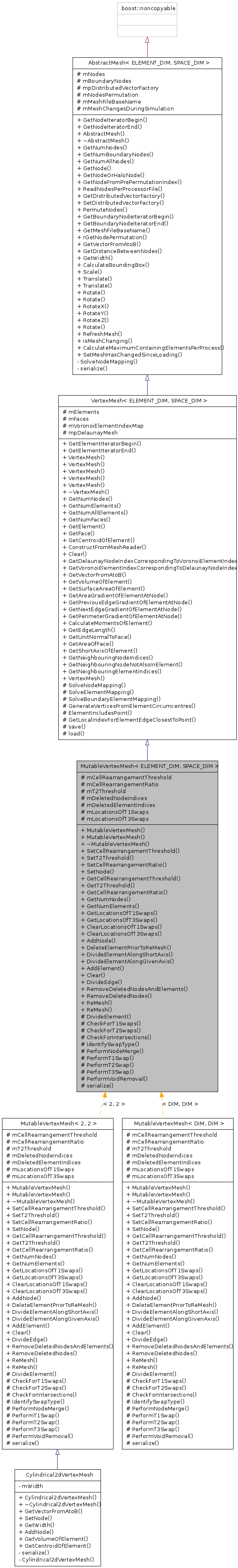 Inheritance graph