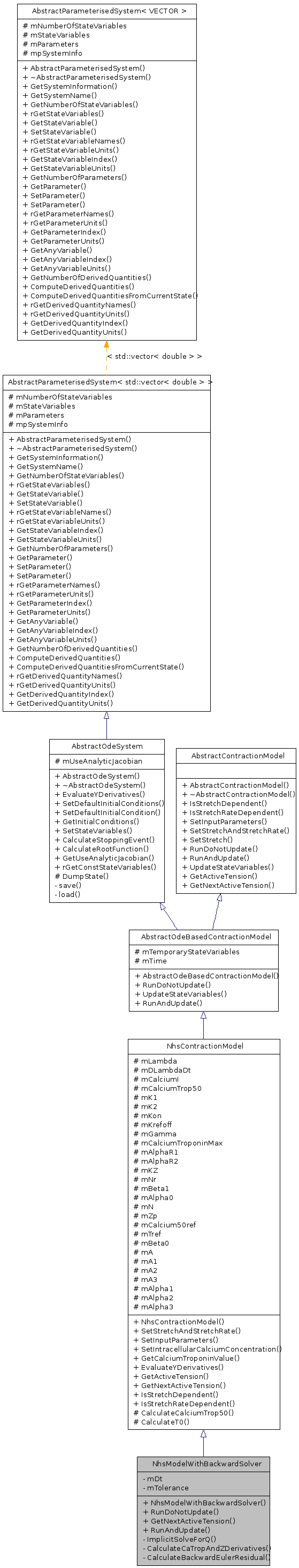 Inheritance graph