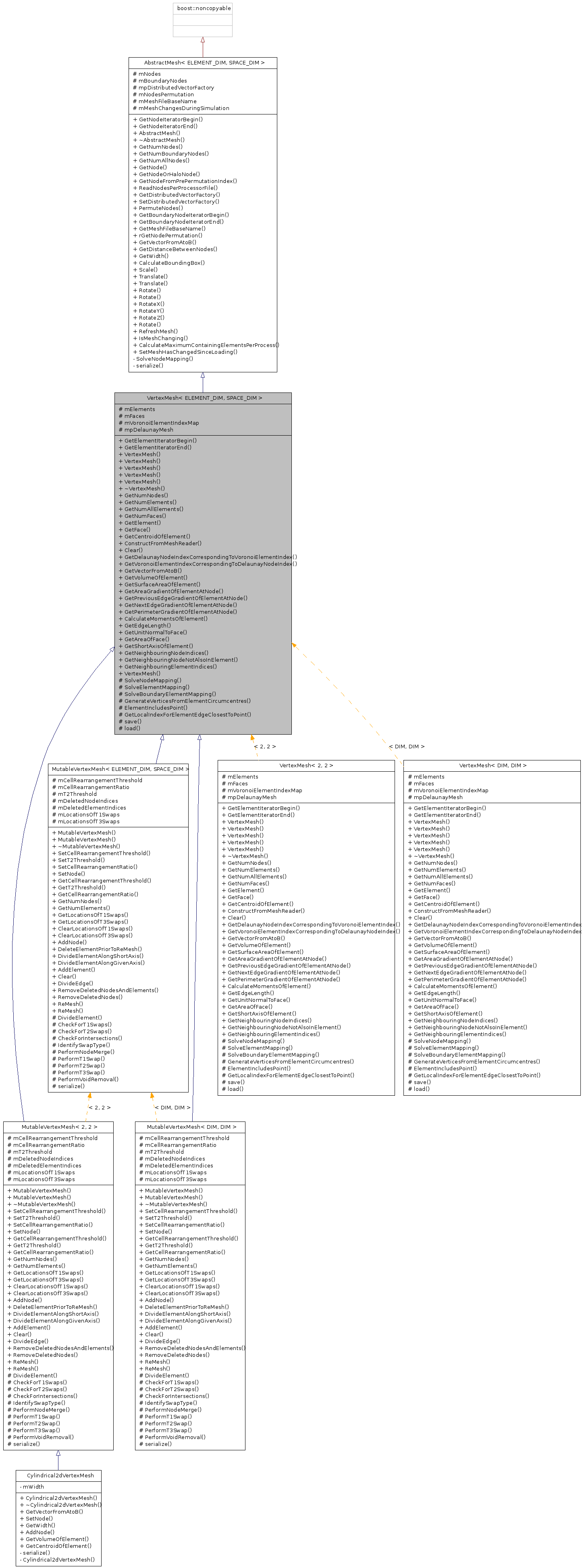 Inheritance graph