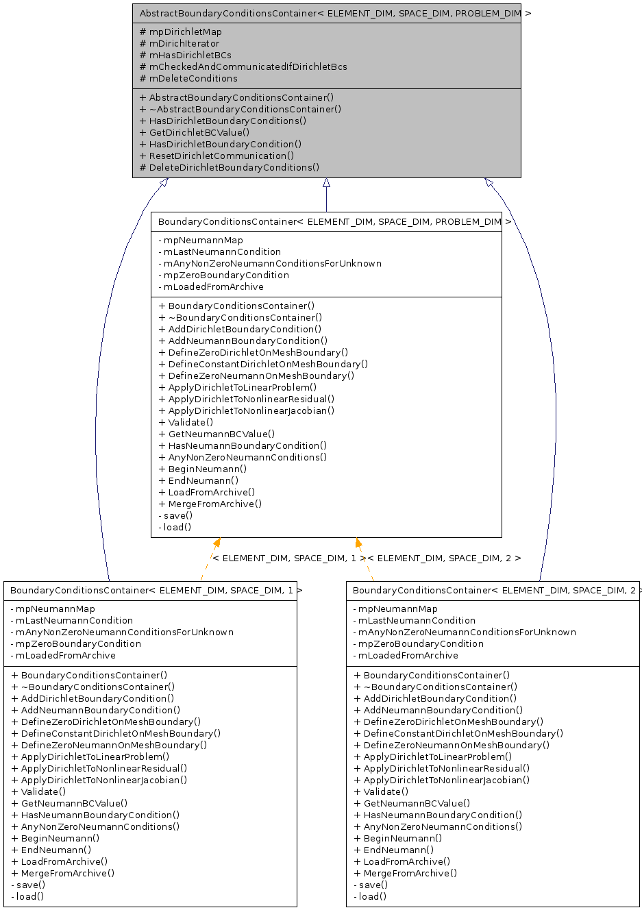 Inheritance graph