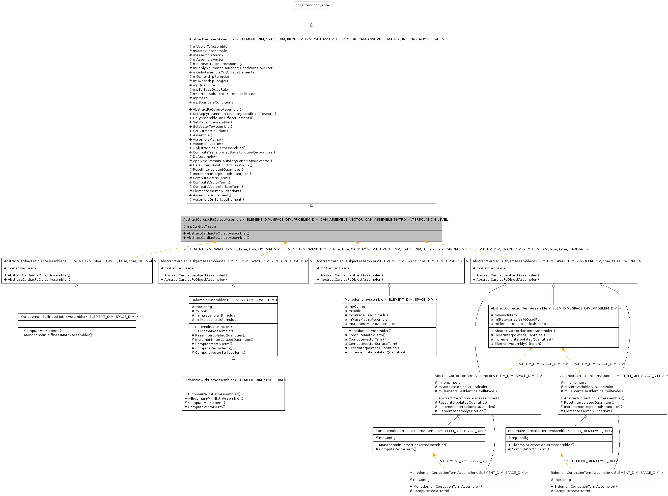 Inheritance graph