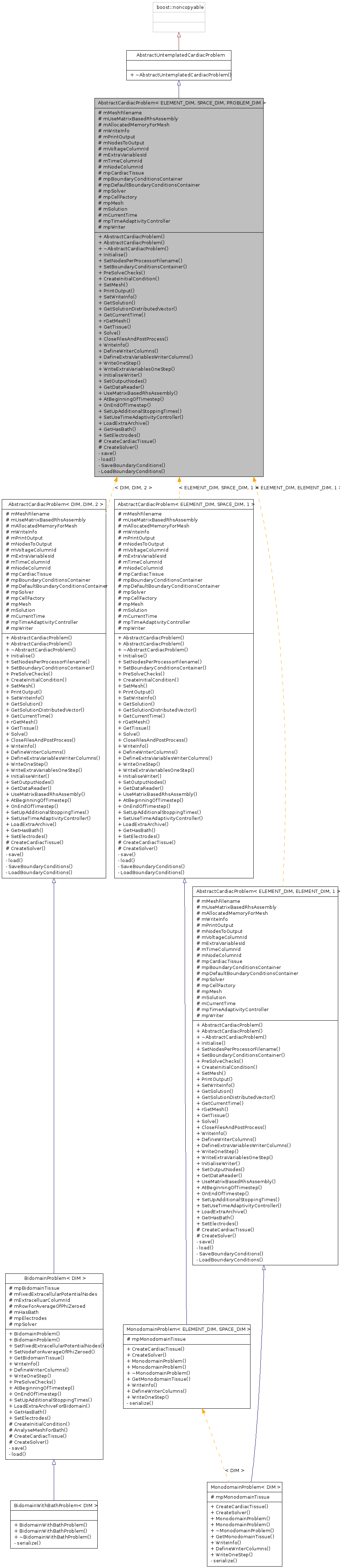 Inheritance graph