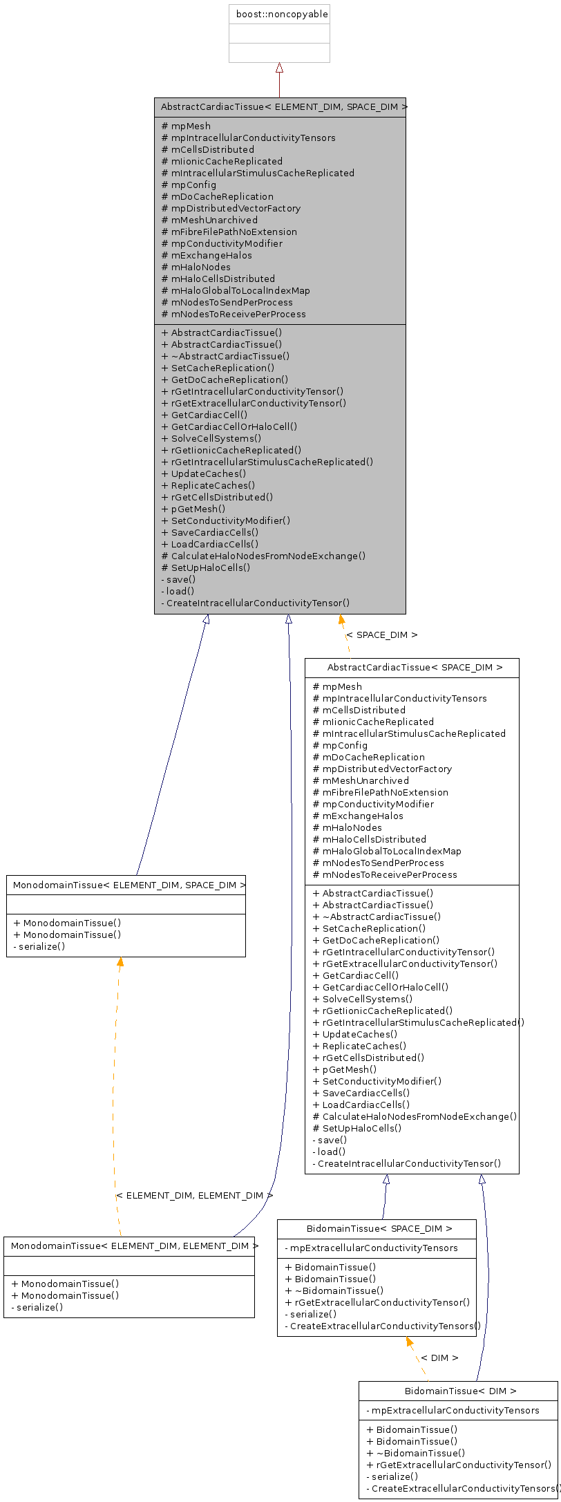 Inheritance graph