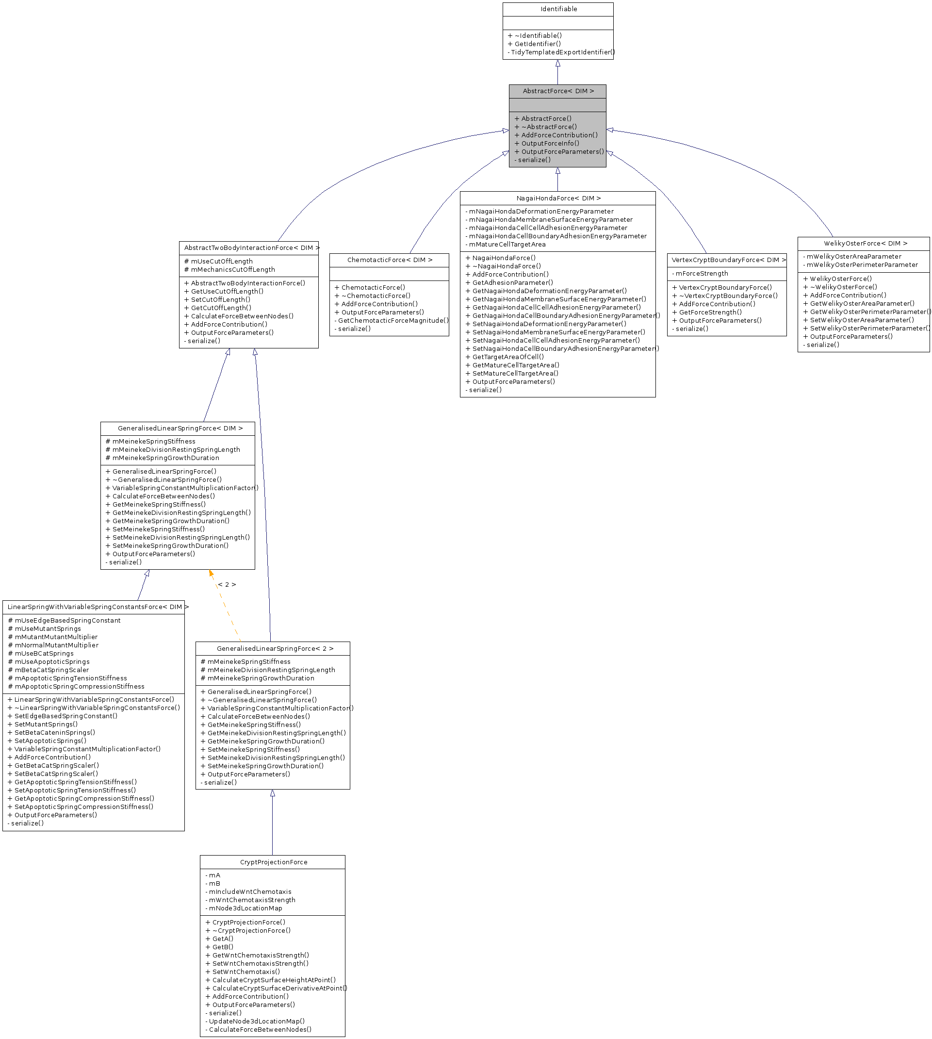 Inheritance graph