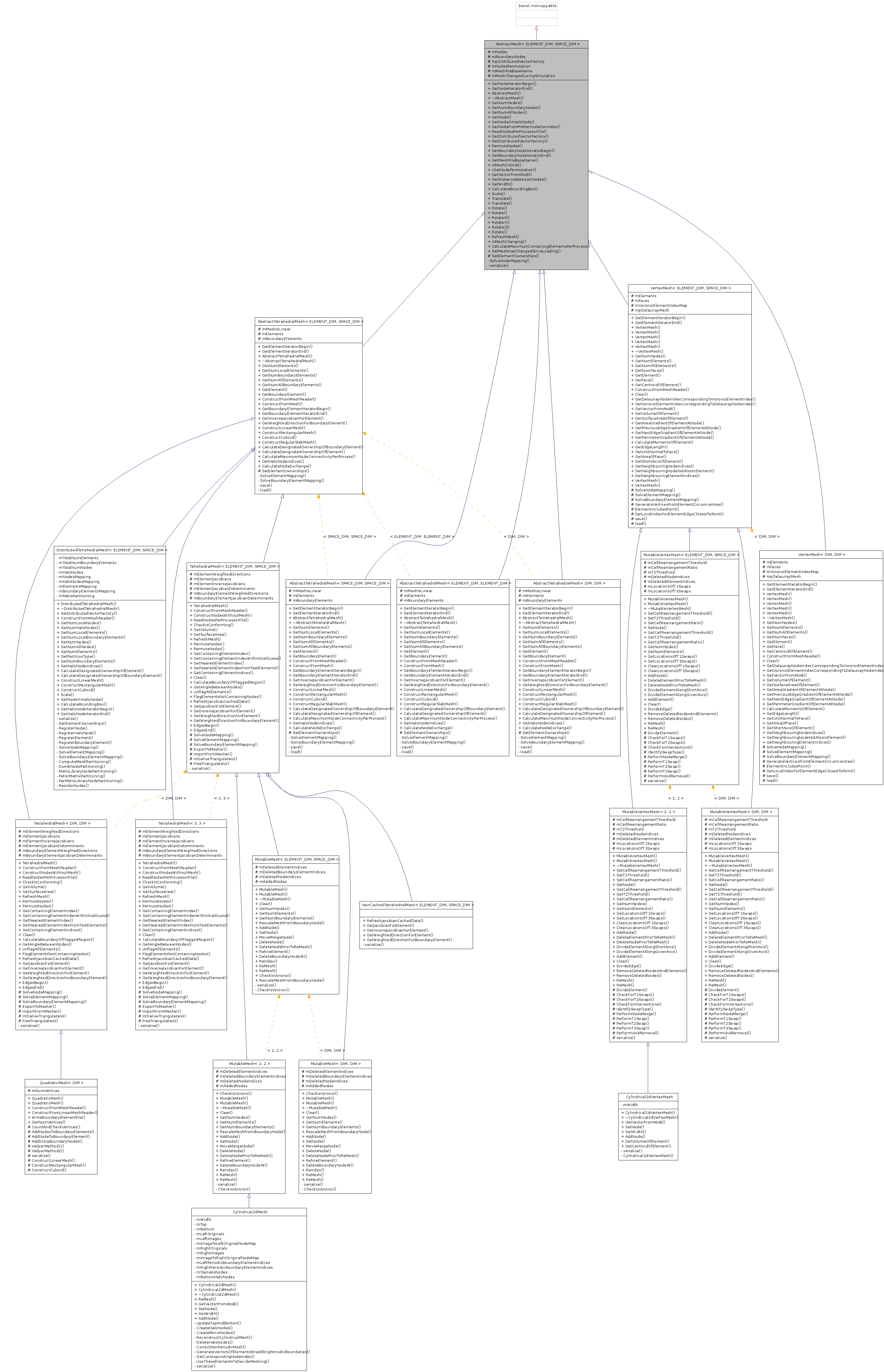 Inheritance graph