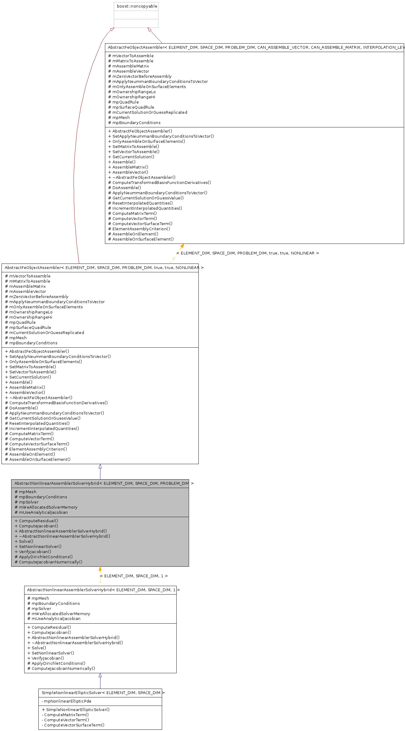 Inheritance graph