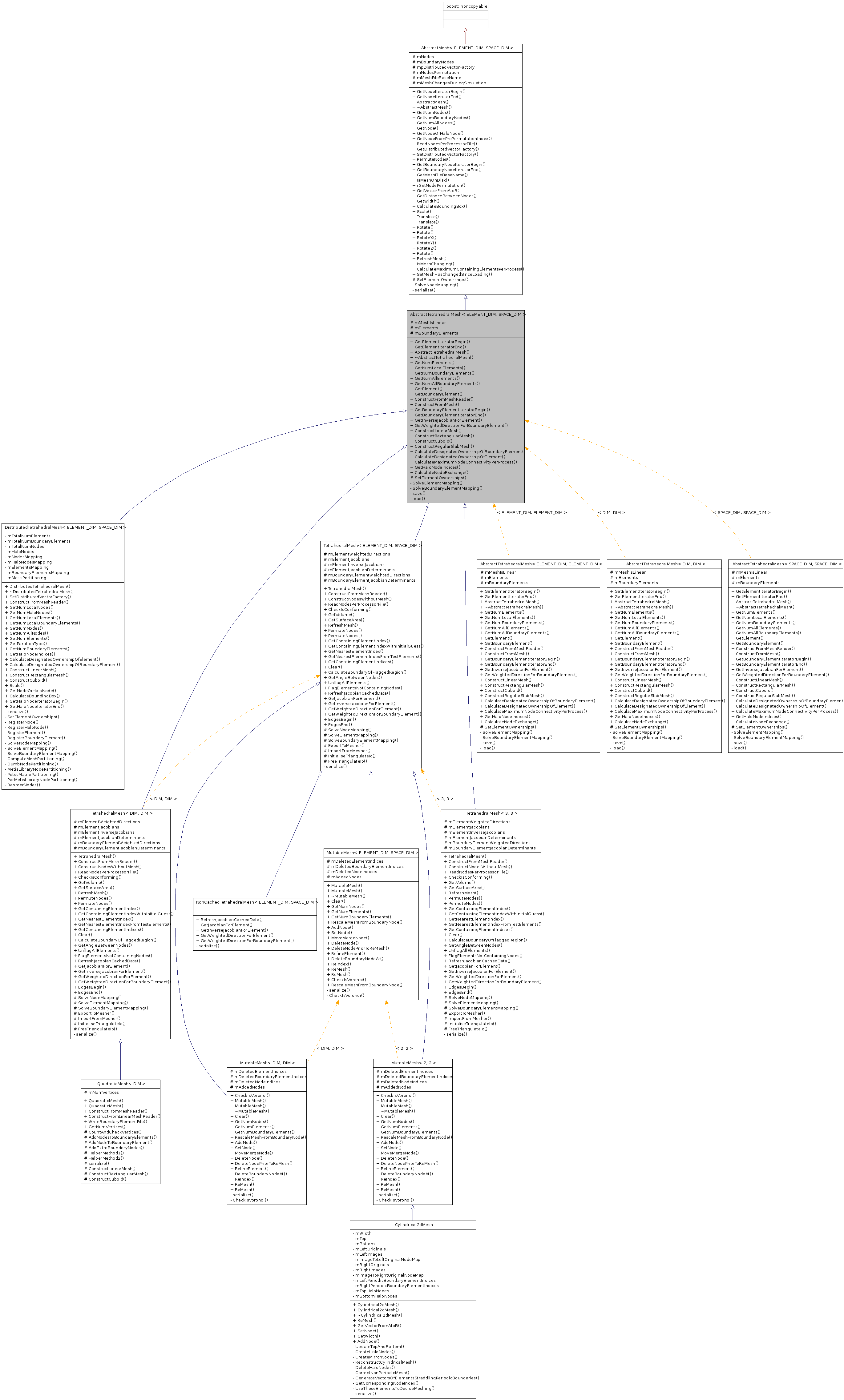 Inheritance graph