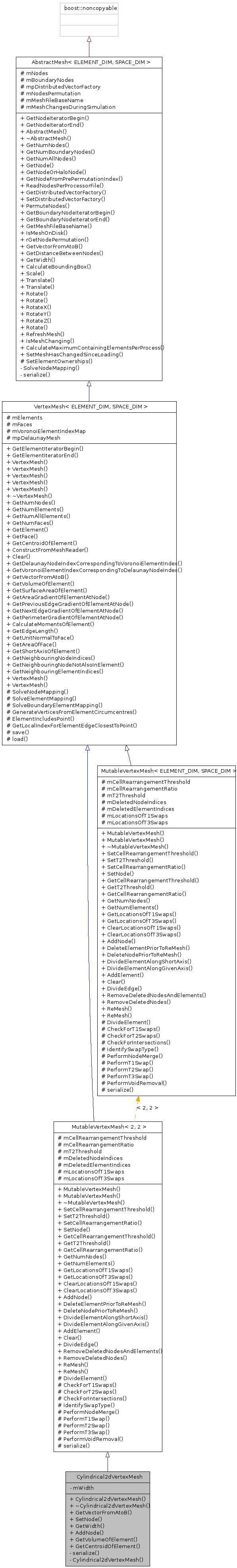 Inheritance graph